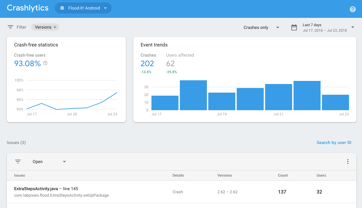 Firebaseコンソール Crashlytics