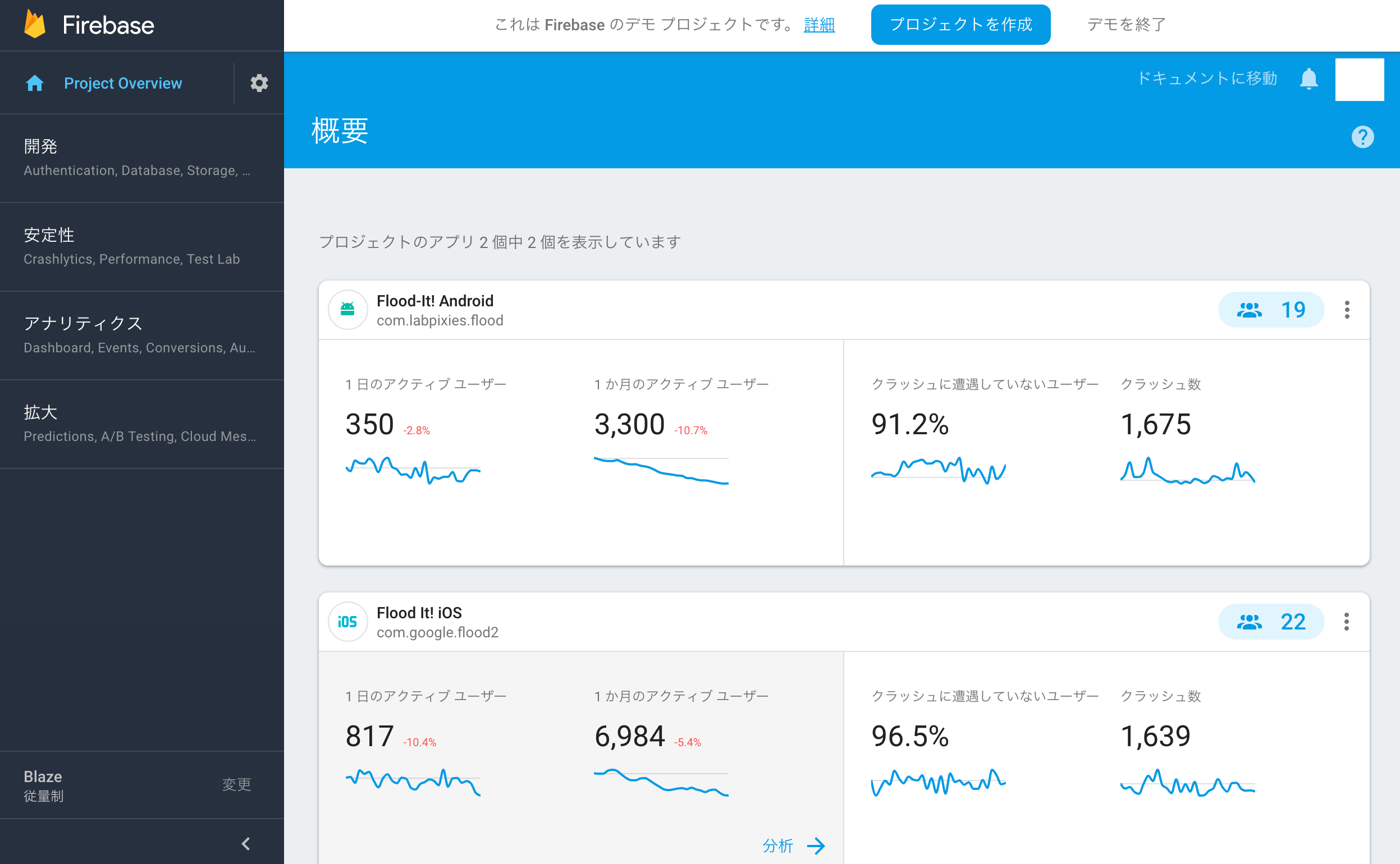 Firebaseコンソール Overview