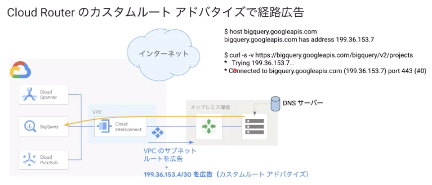 ルーティング設定を変更