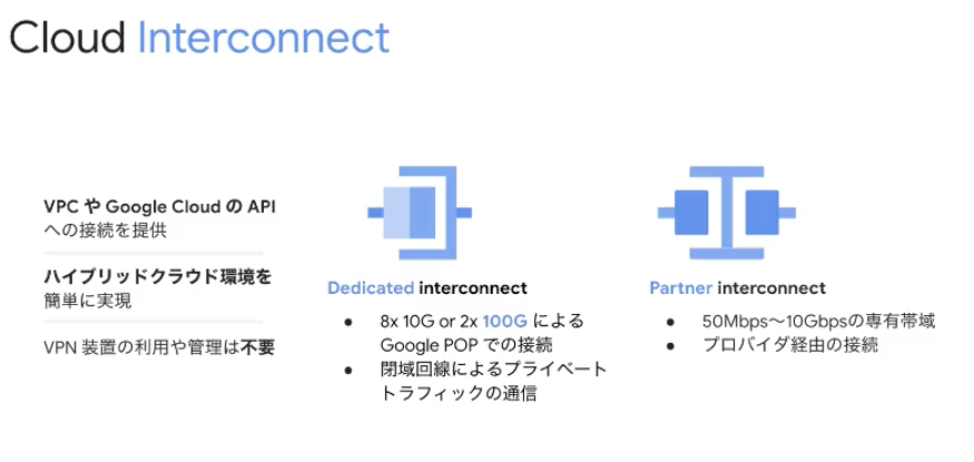Cloud_Interconnect概要