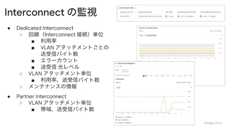 Cloud_Interconnectの監視