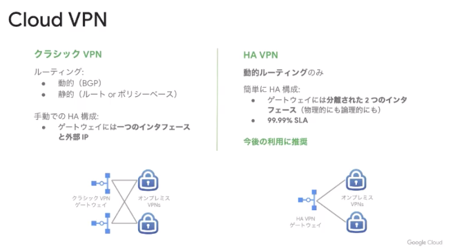 Cloud VPN