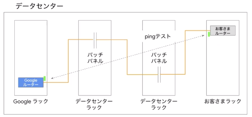 疎通確認