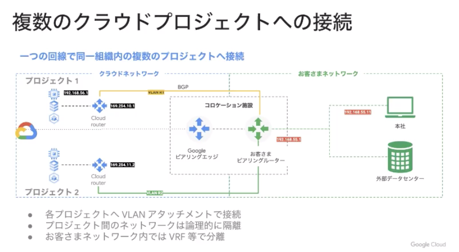 複数プロジェクトへの接続