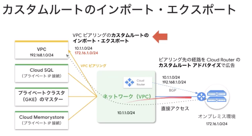 カスタムルートのインポート_エクスポート