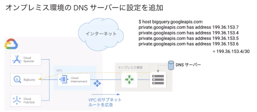 DNSにレコードを追加