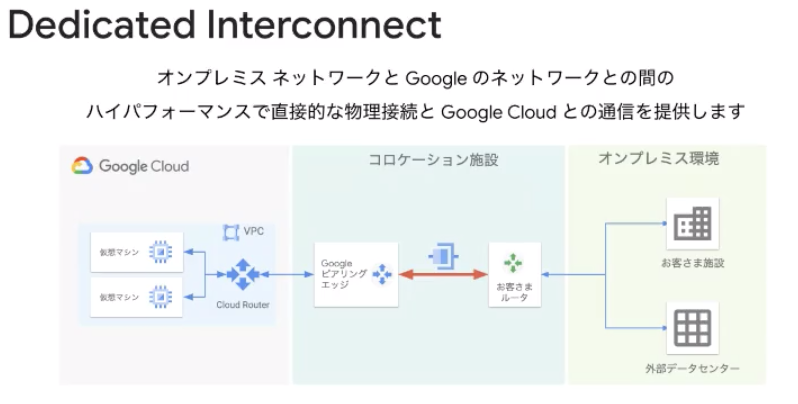 Dedicated Interconnect