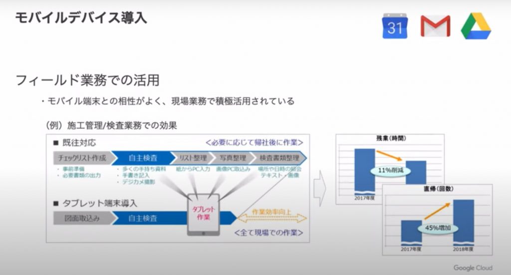 G Suiteの導入事例モバイルデバイスの導入