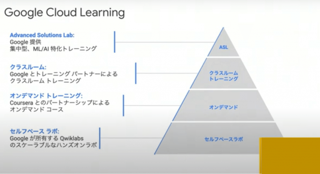Google Cloud Learningのトレーニング４つ