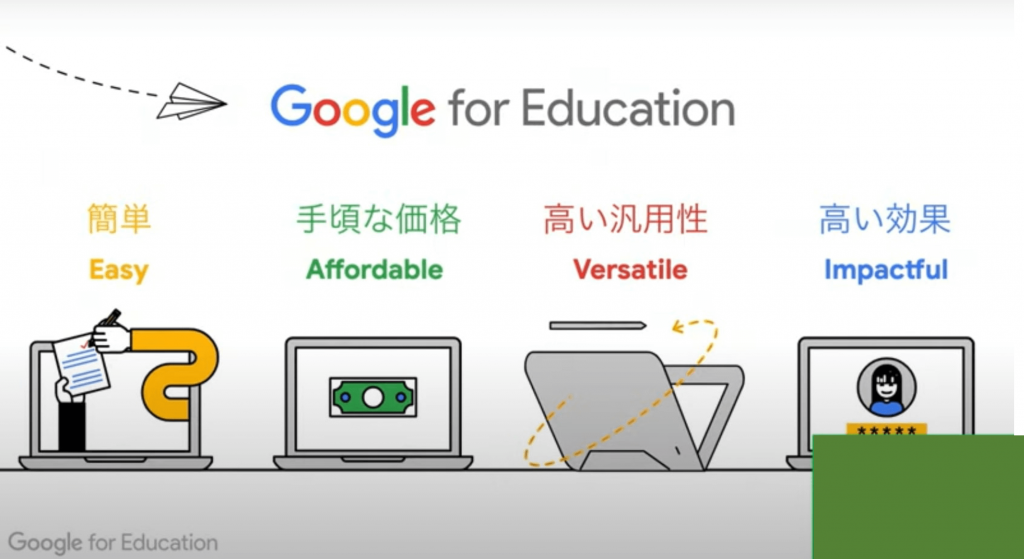 Google for Educationの特徴