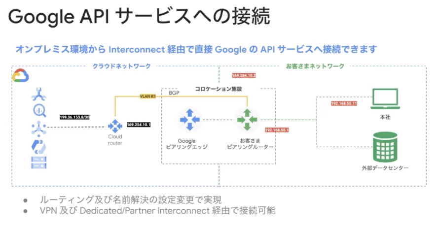 Google_APIサービスへの接続