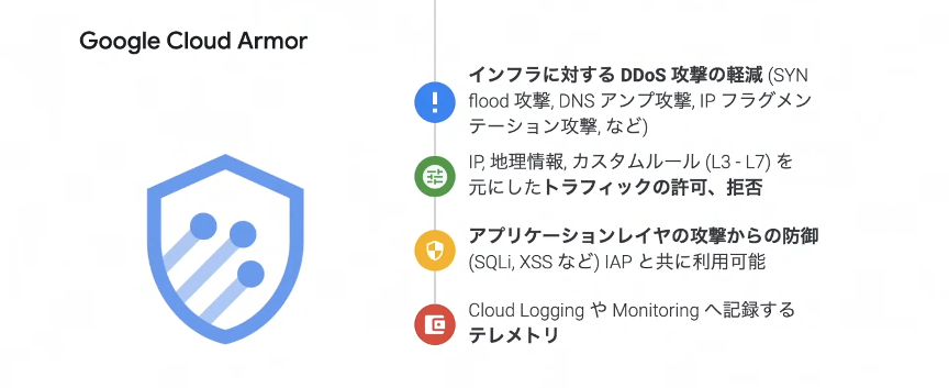 Google_Cloud_Armor_logo