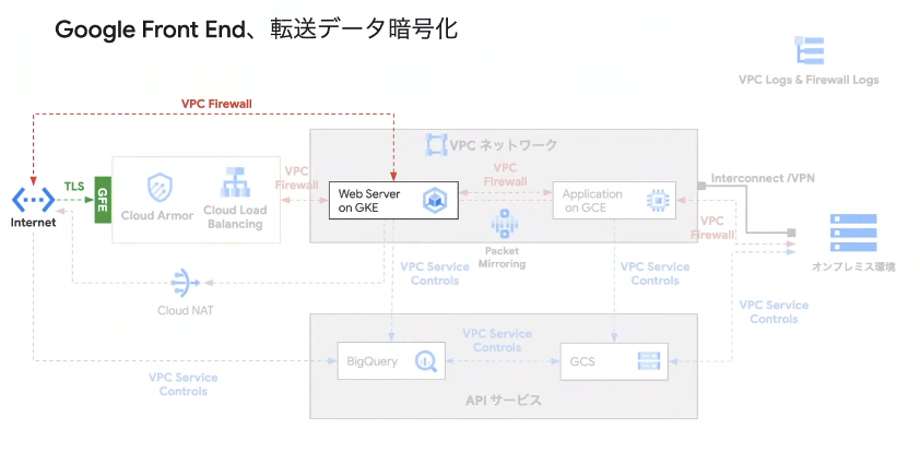 Google_Front_End