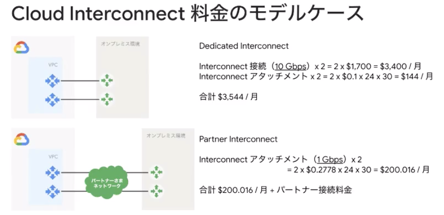 料金モデルケース