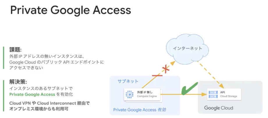 Private Google Access