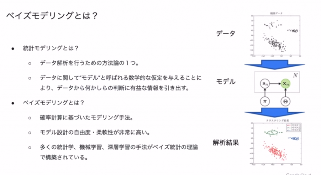 ベイズモデリングとは？