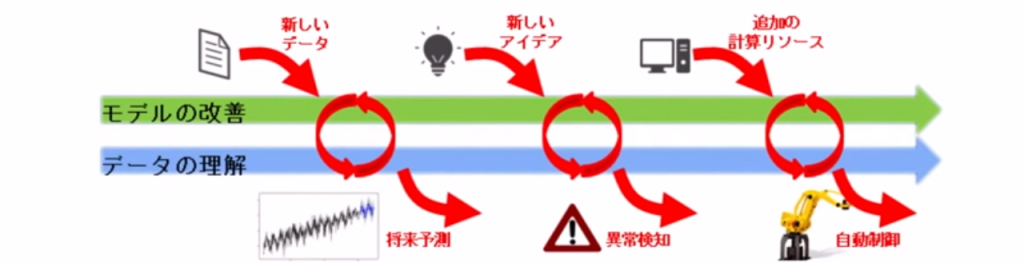 ベイズモデリングによるアプローチ