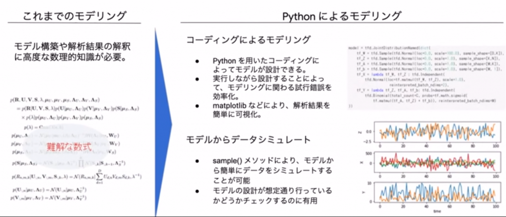 数理知識に関する課題と解決