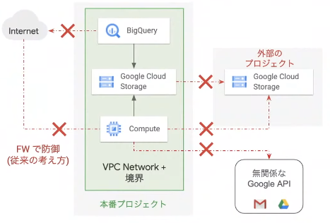 VPC防御