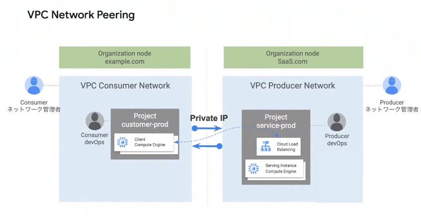 VPC_Network_Peering