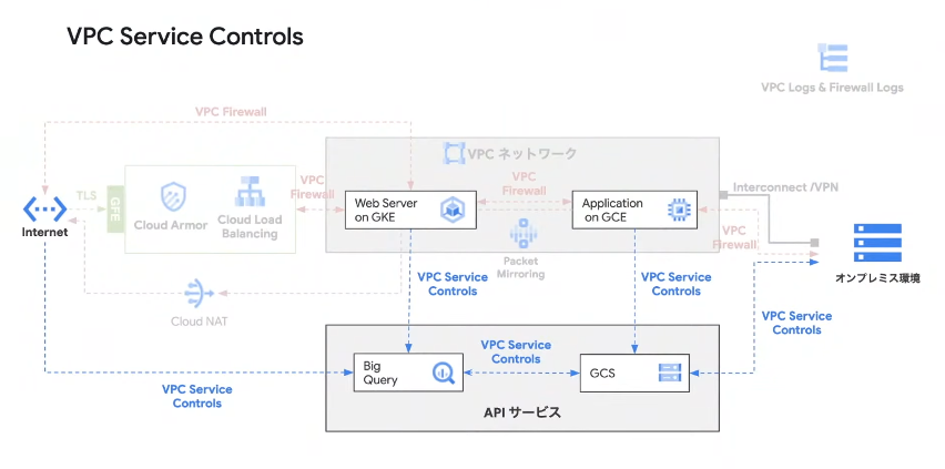 VPC_Service_Control