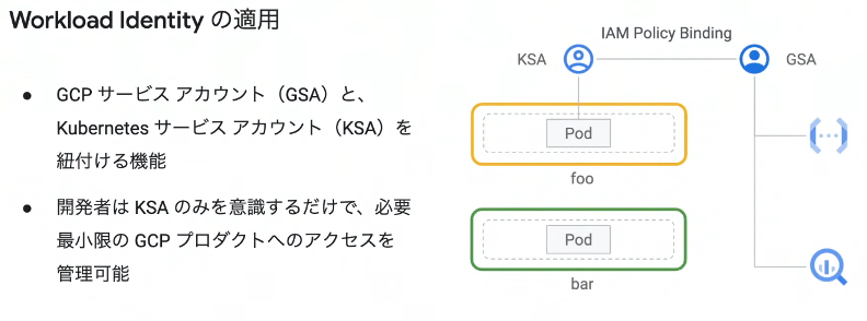 Workload_Identity