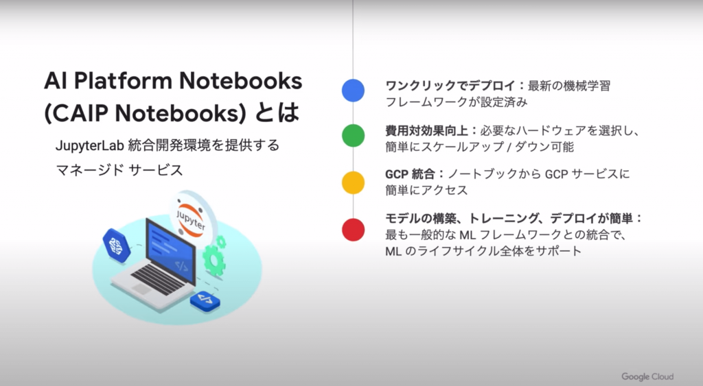 AI Platform Notebooks