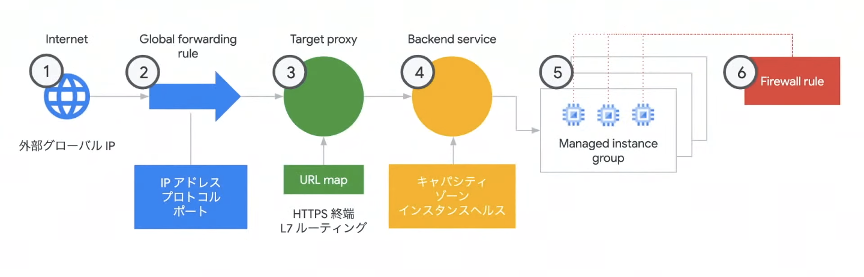 データモデル