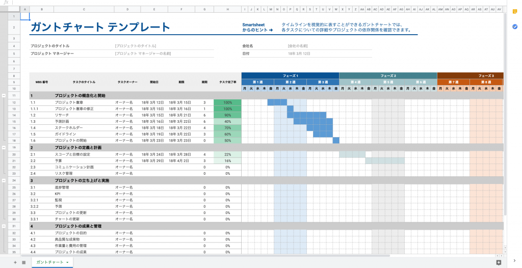 Gantt chartでの管理