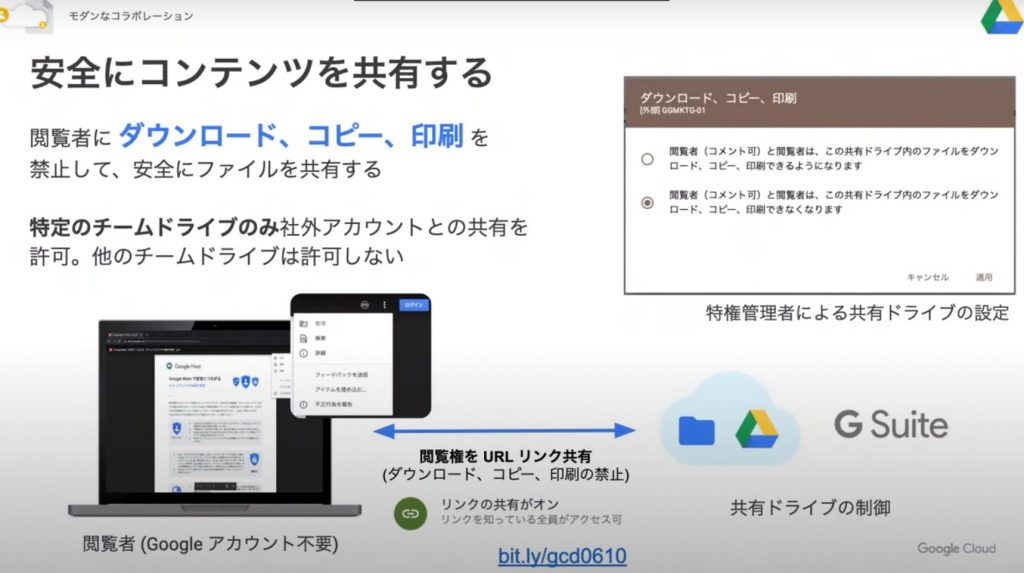 Googleで安全にコンテンツを共有する