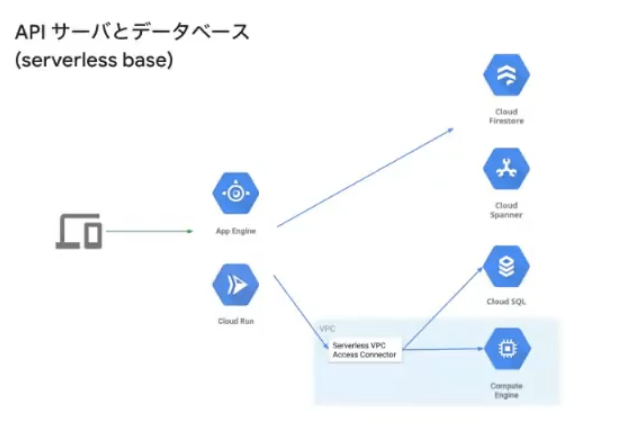 API_DB_Serverless