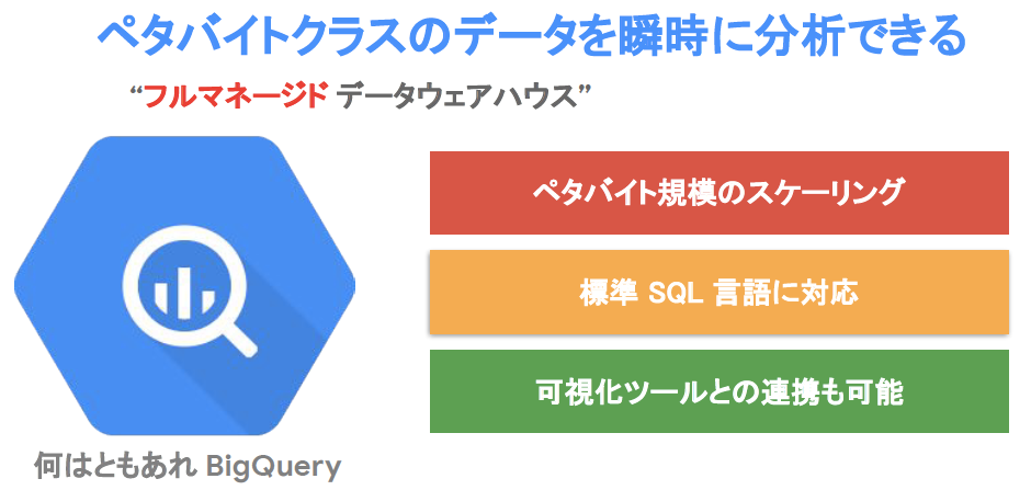 BigQueryとは