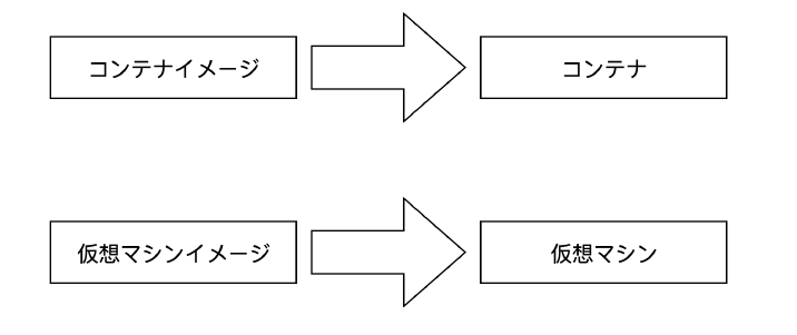 コンテナイメージ