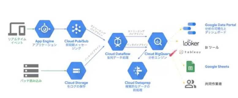 ログ収集_分析