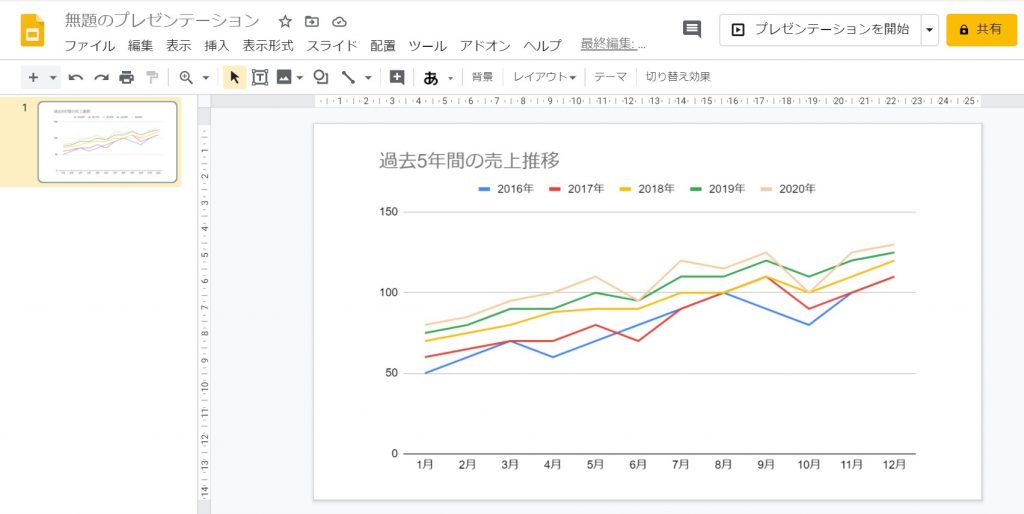 11Googleスライドに貼り付ける