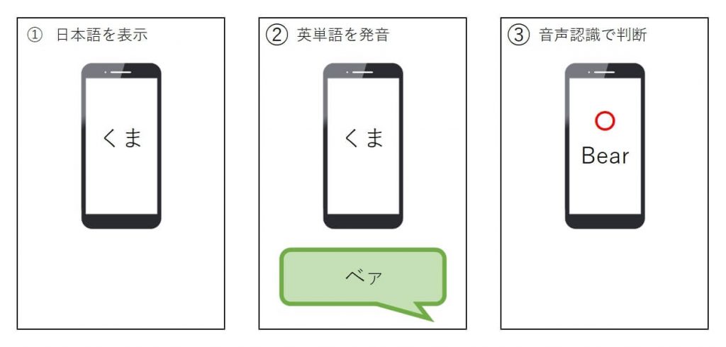 英単語の発音練習-音声認識を活用した事例-