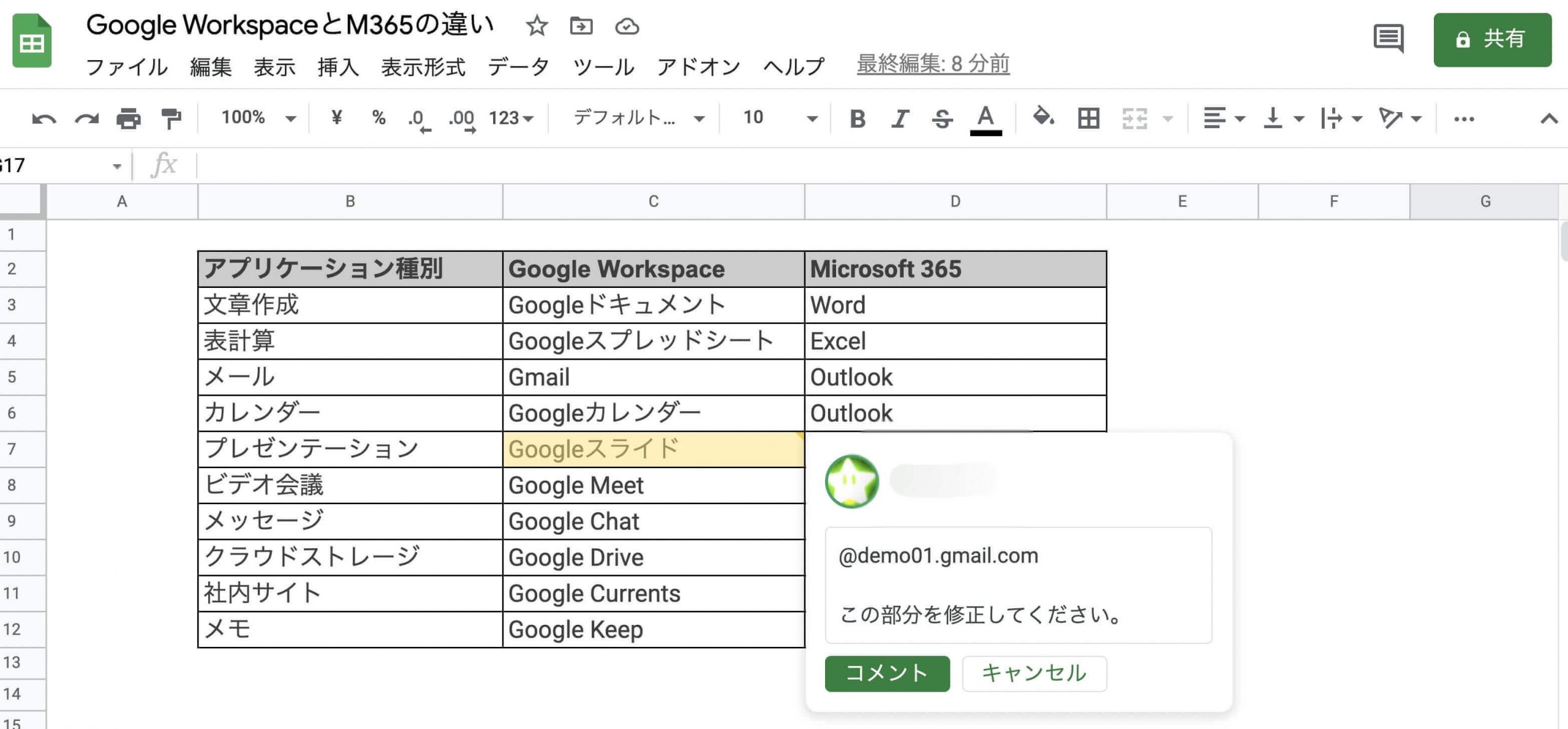 アクションアイテムの説明