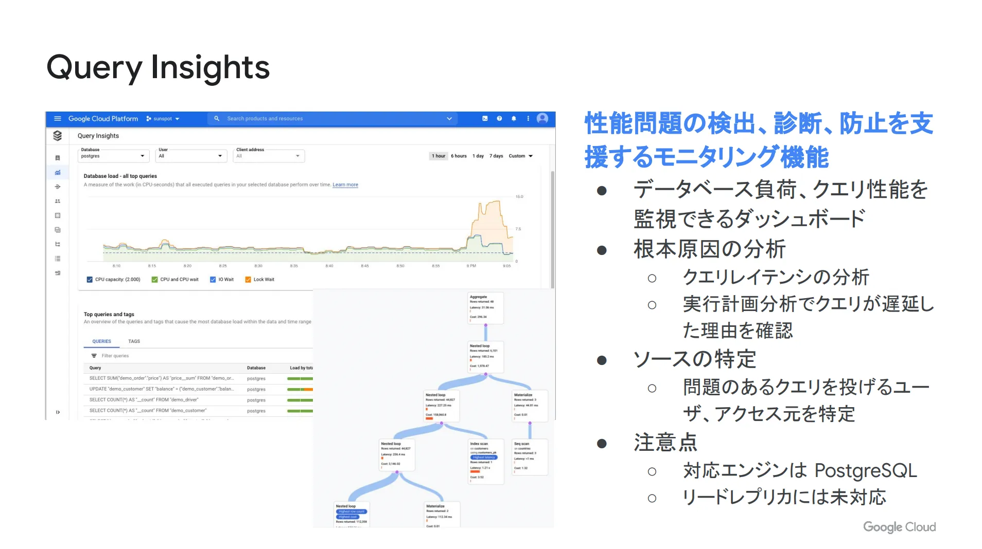 Query Insights