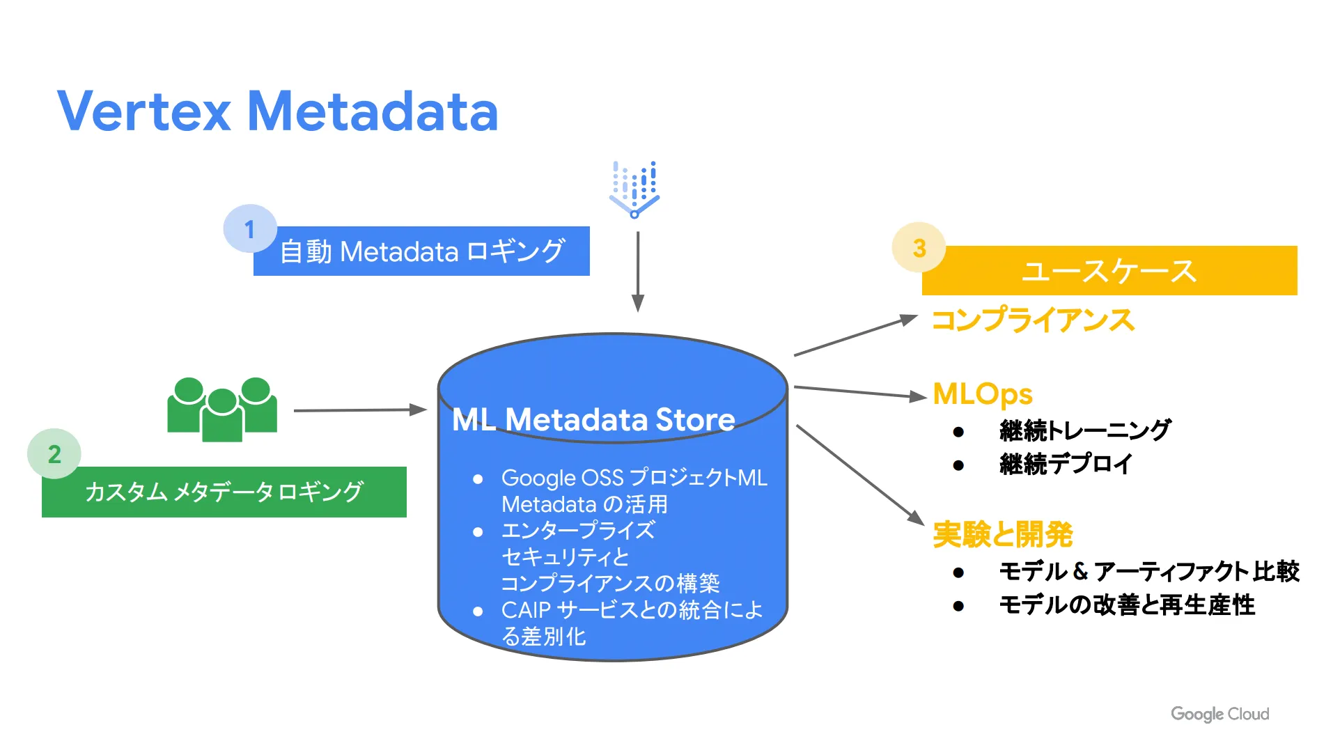Vertex Metadata