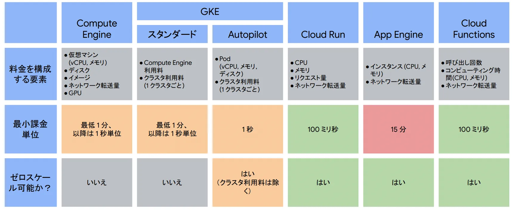 https://www.topgate.co.jp/google-cloud-compute-product