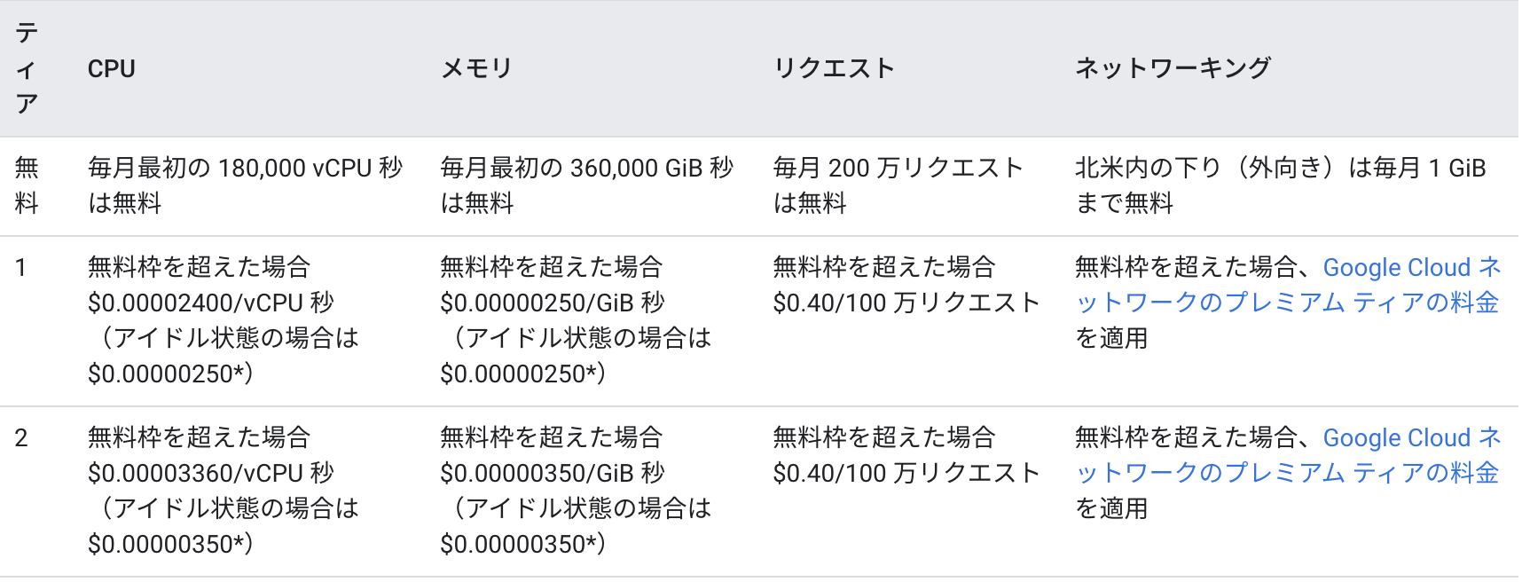 altタグ代替えテキスト