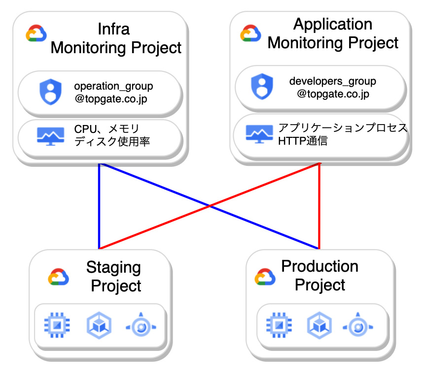 altタグ代替えテキスト