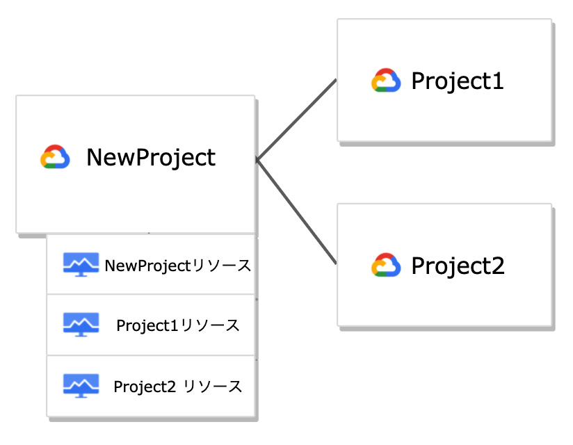 altタグ代替えテキスト