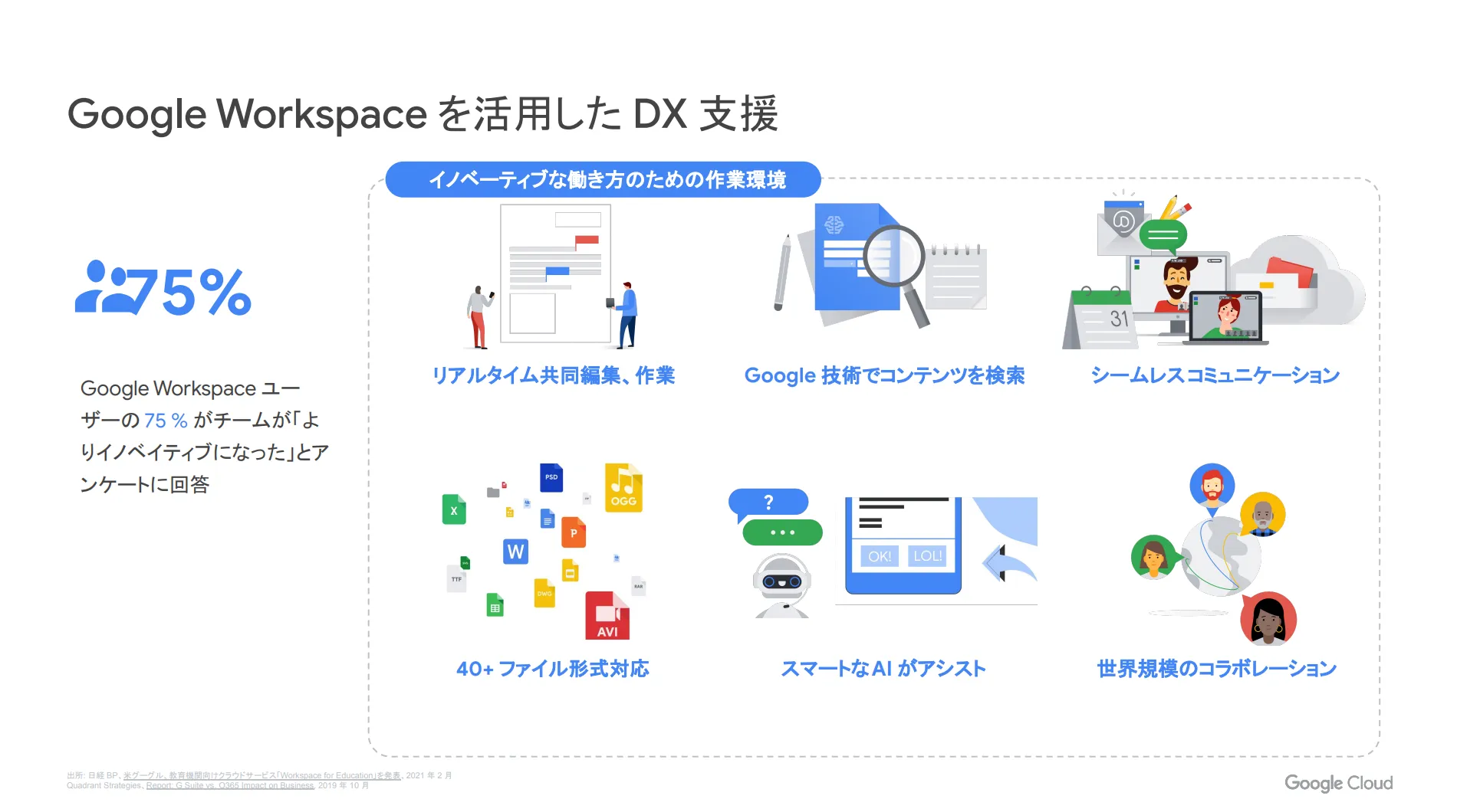Google Workspace活用のDX支援