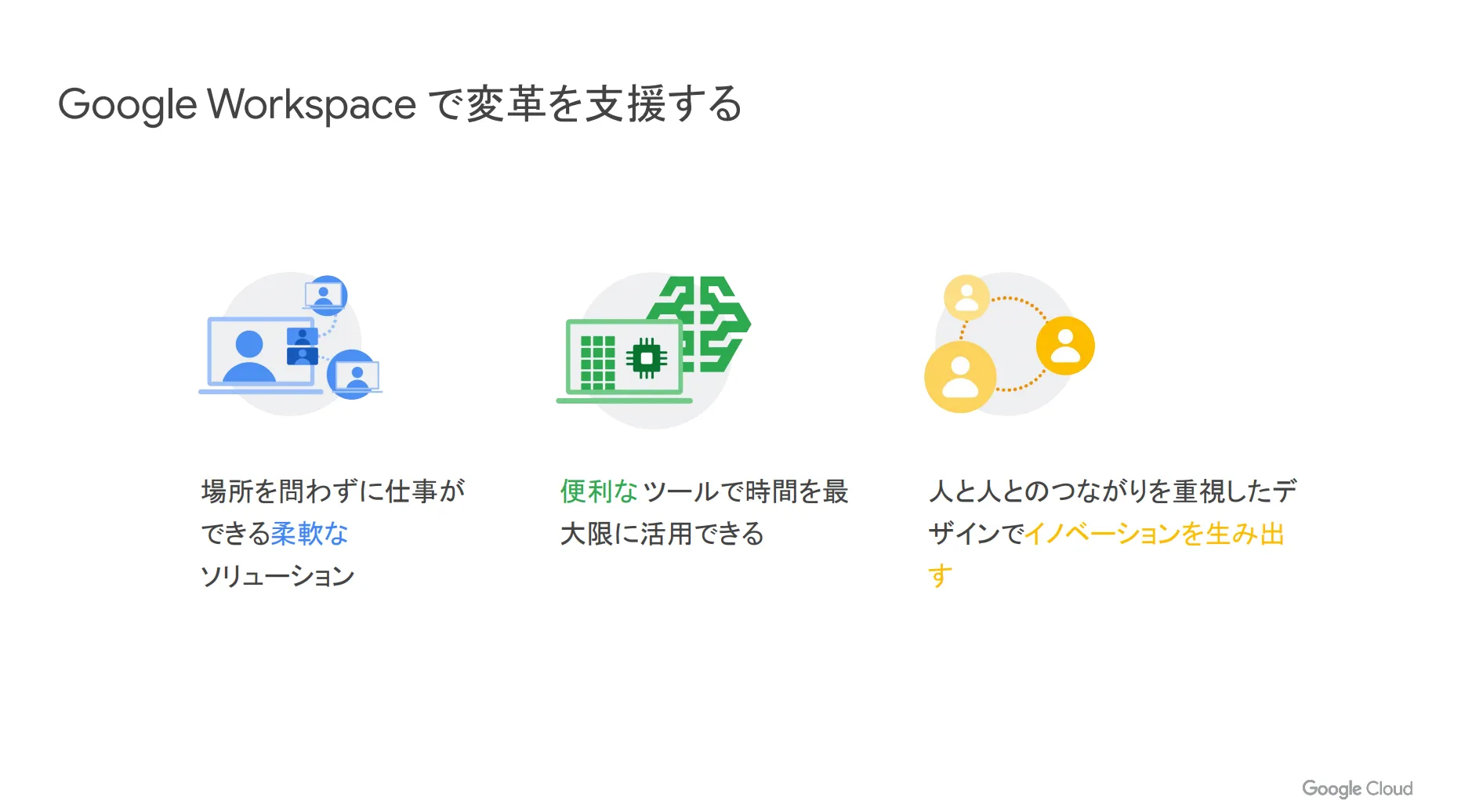 Google Workspace による変革支援
