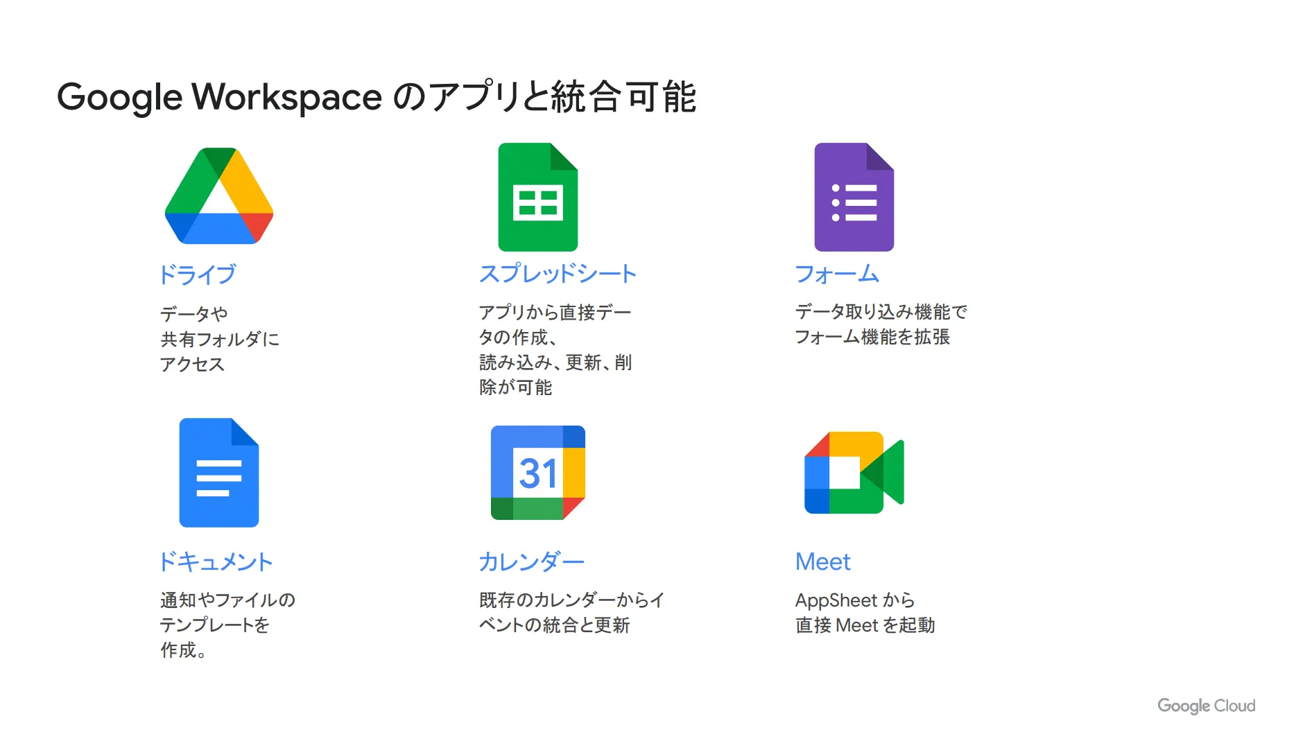 Google Workspace の各機能とシームレスに連携