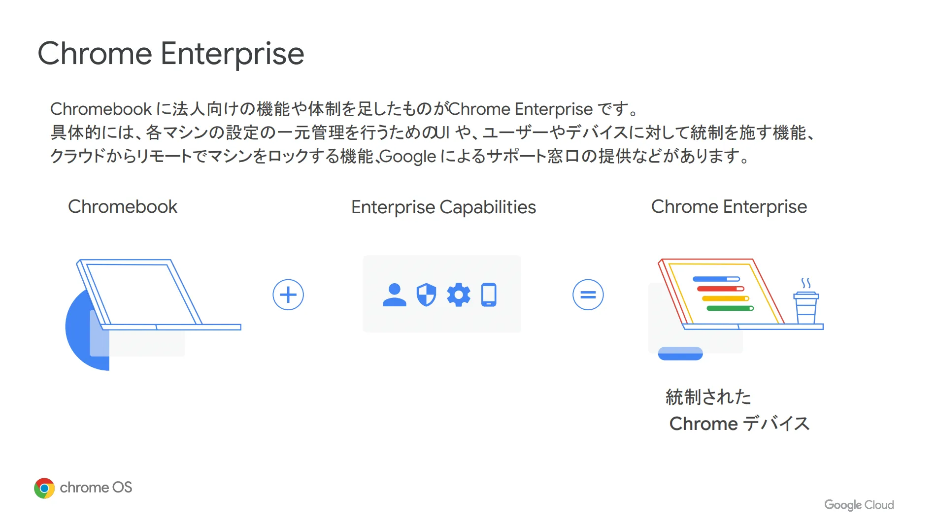 Chrome Enterprise